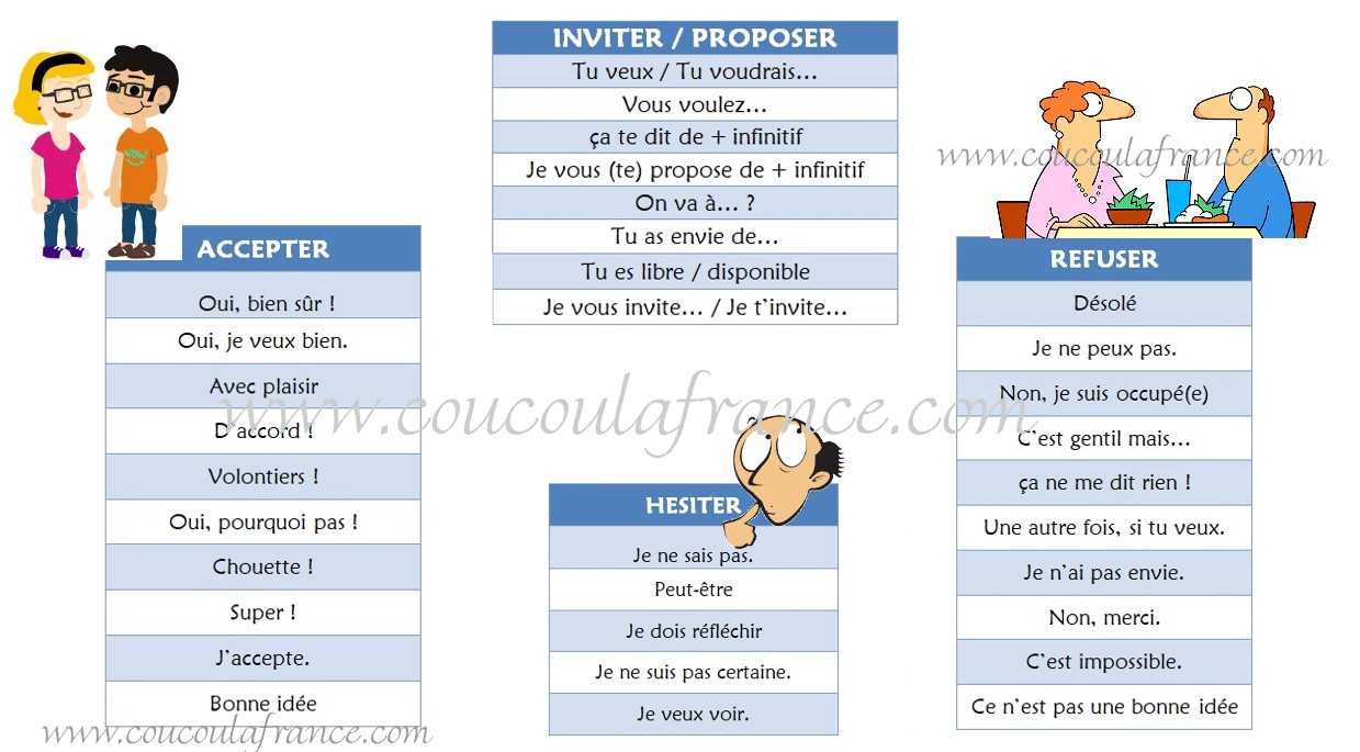 Proposer, accepter, refuser en français Vocabulaire