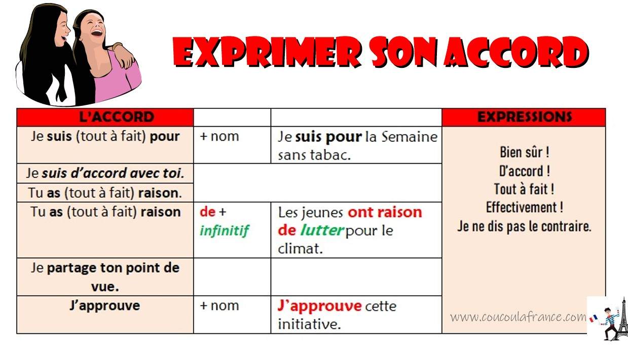 Exprimer l'accord français