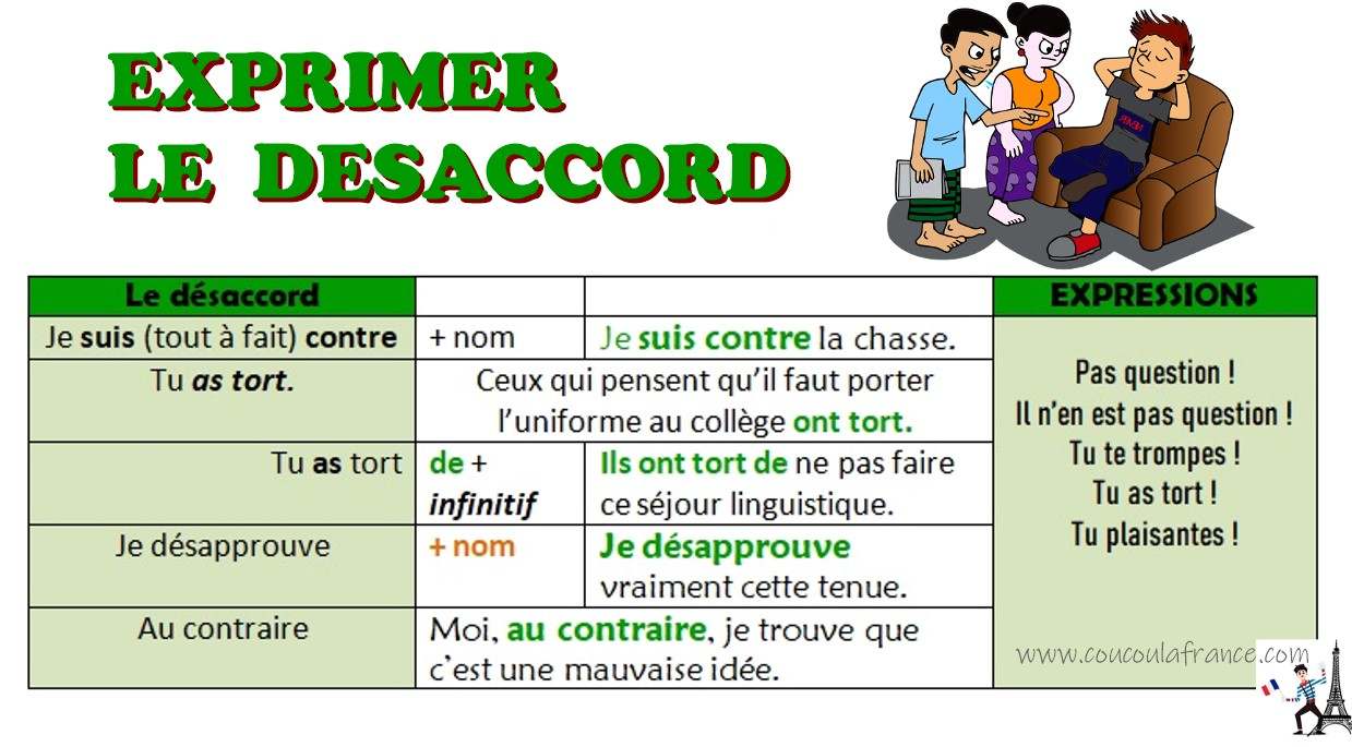 Exprimer le désaccord en français