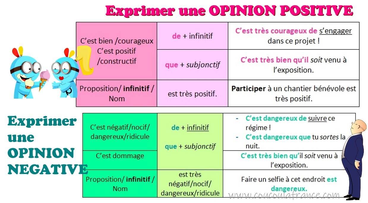 Exprimer l'opinion en français