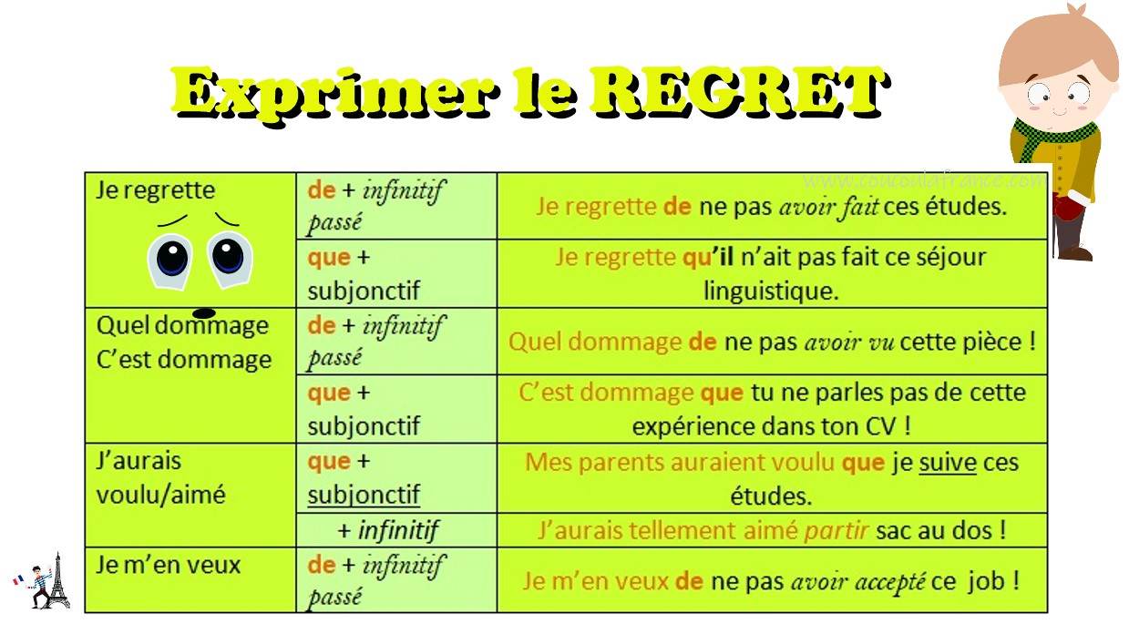 Exprimer la promesse en français
