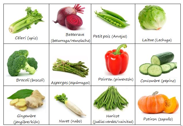 Les légumes vocabulaire